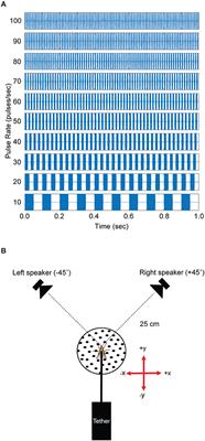 Developing a Phonotaxis Performance Index to Uncover Signal Selectivity in Walking Phonotaxis